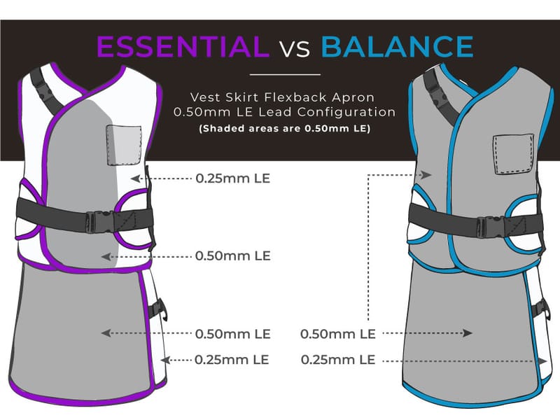 CUSTOM P-BALANCE FLEXBACK TWO PIECE