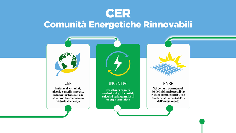 CER - comunità energetiche rinnovabili