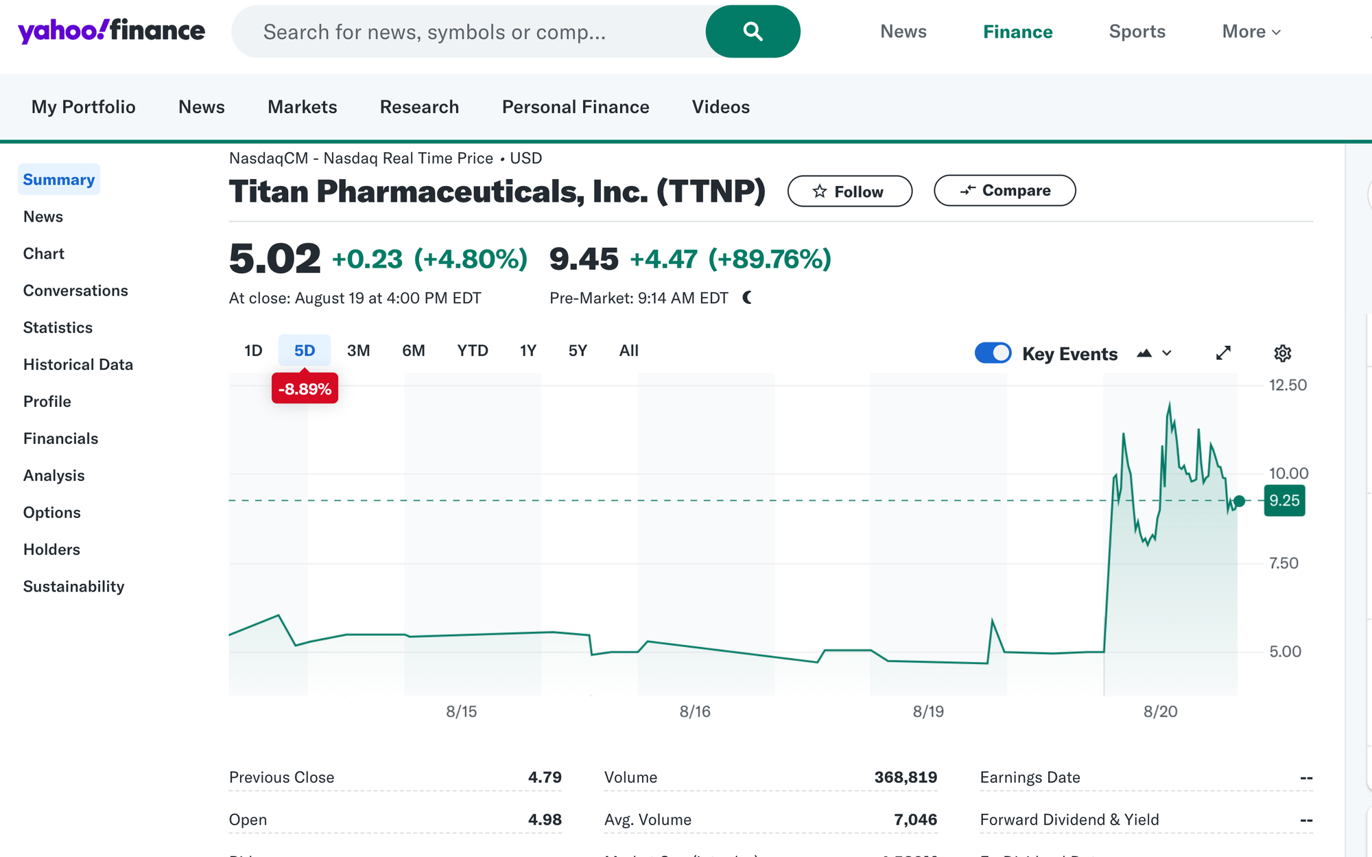 Titan Pharmaceuticals Shares Double on Reverse Merger Deal