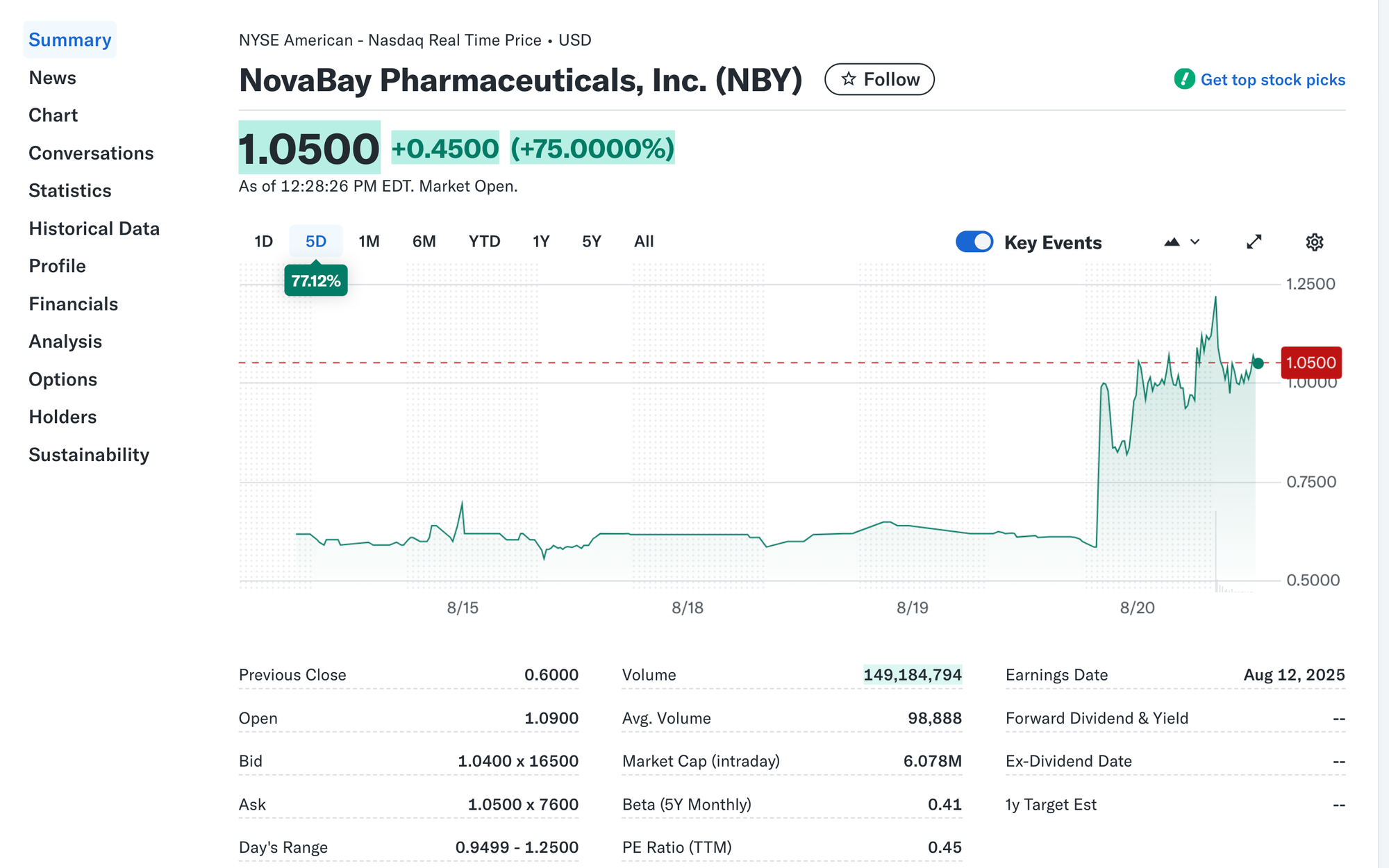 NovaBay Pharmaceuticals Enters Into $6 Million Securities Purchase Agreement with Investor David E. Lazar