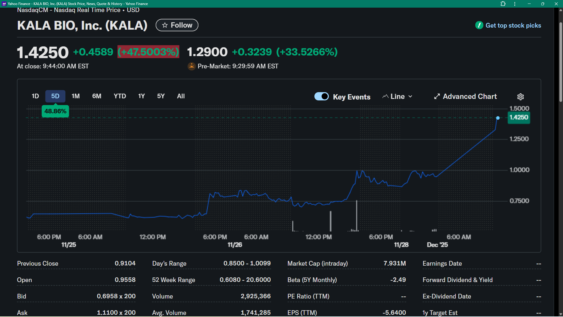 KALA BIO Enters Into $6 Million Securities Purchase Agreement with Investor David E. Lazar