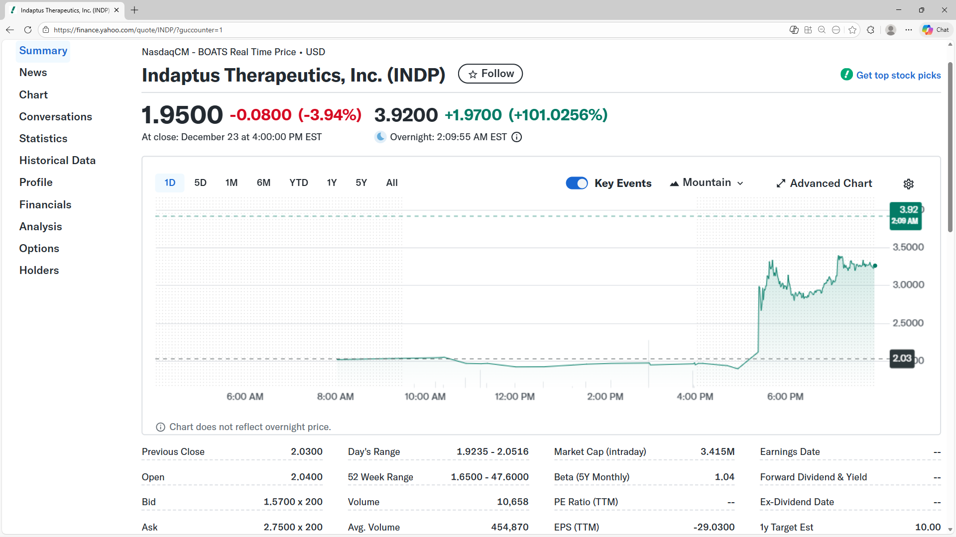 Indaptus Therapeutics Signs Securities Purchase Agreement With David Lazar