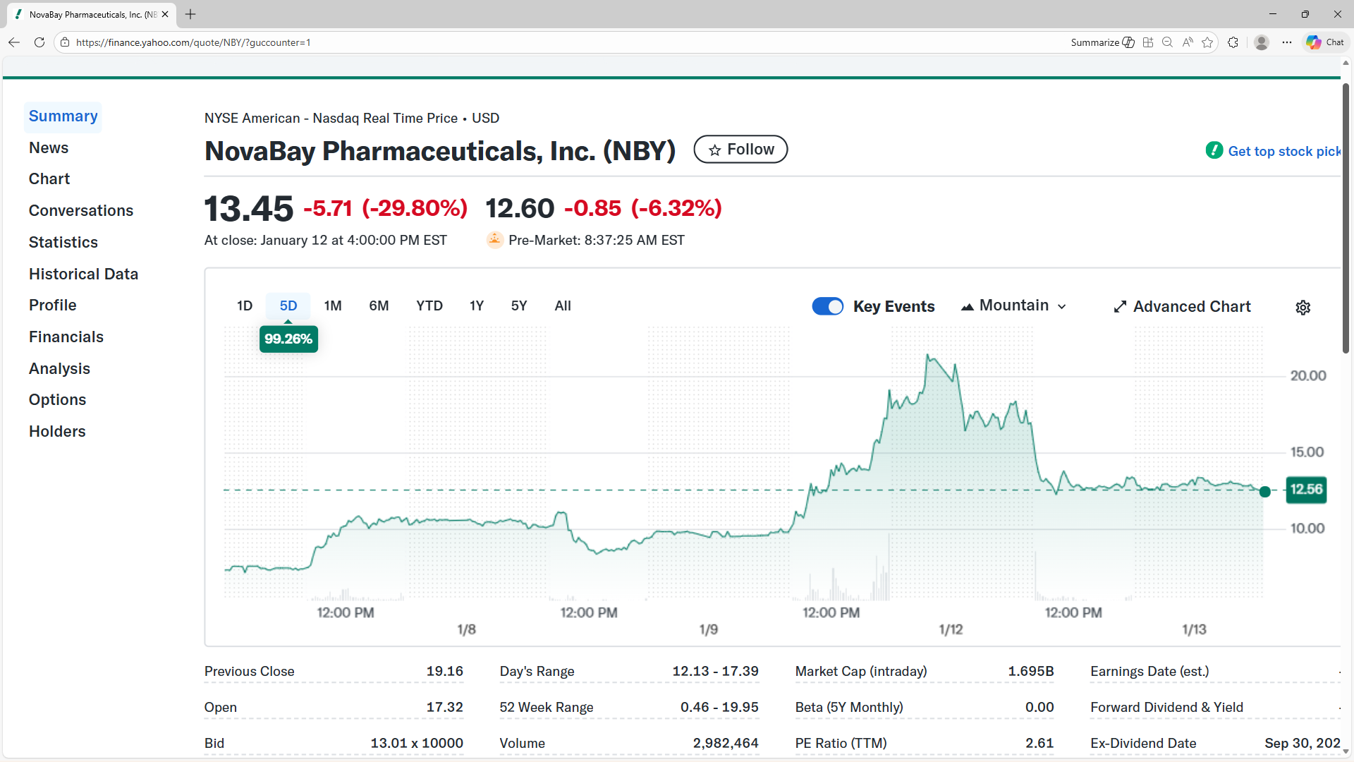 Why NovaBay Pharmaceuticals (NBY) Is Up 99.3% After Pivoting From Liquidation To Restructuring And Asset Sales