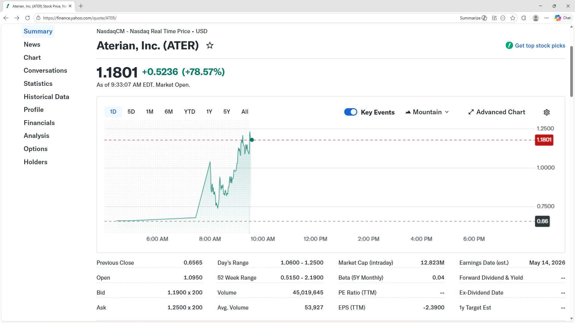 Aterian, Inc. Announces Definitive Agreement for the Sale of its Marquee Brand Portfolio for $18 Million Subject to Adjustments