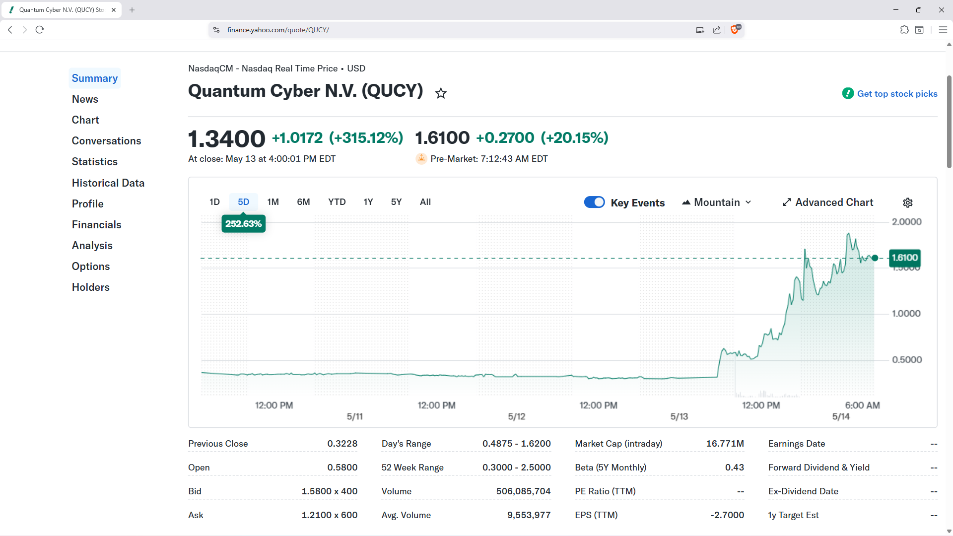 Quantum Cyber N.V. Secures Exclusive Autonomous Drone Platform as Trump Administration Seeks $55 Billion for Drone Warfare. Company Executes IP License Agreement with BP United Inc.; Quantum Antenna Technology.
