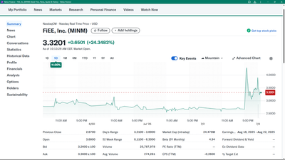 FiEE, Inc. Acquires Advanced Tech Suite Expected to Supercharge IoT-AI Content & Audience Targeting Platform