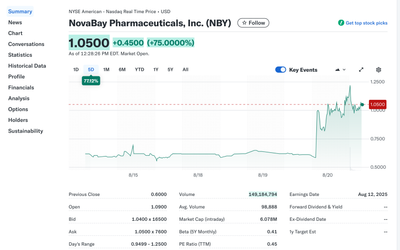 NovaBay Pharmaceuticals Enters Into $6 Million Securities Purchase Agreement with Investor David E. Lazar