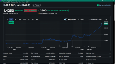 KALA BIO Enters Into $6 Million Securities Purchase Agreement with Investor David E. Lazar