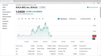 KALA BIO Announces $10 Million Registered Direct Offering of Common Stock Priced At-The-Market Under Nasdaq Rules