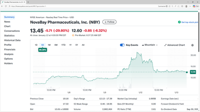 Why NovaBay Pharmaceuticals (NBY) Is Up 99.3% After Pivoting From Liquidation To Restructuring And Asset Sales