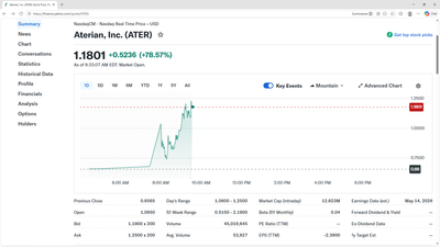 Aterian, Inc. Announces Definitive Agreement for the Sale of its Marquee Brand Portfolio for $18 Million Subject to Adjustments