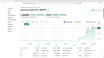 Quantum Cyber N.V. Secures Exclusive Autonomous Drone Platform as Trump Administration Seeks $55 Billion for Drone Warfare. Company Executes IP License Agreement with BP United Inc.; Quantum Antenna Technology.