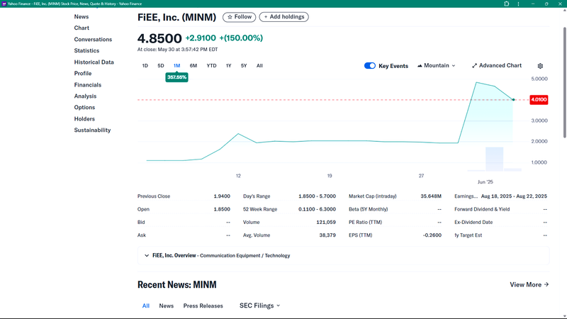 FiEE, Inc. Closes Its First Day of Trading on NASDAQ