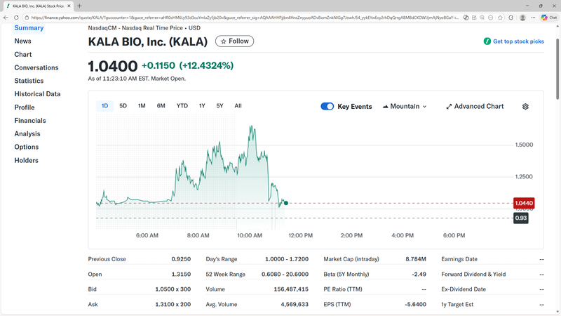 KALA BIO Announces $10 Million Registered Direct Offering of Common Stock Priced At-The-Market Under Nasdaq Rules