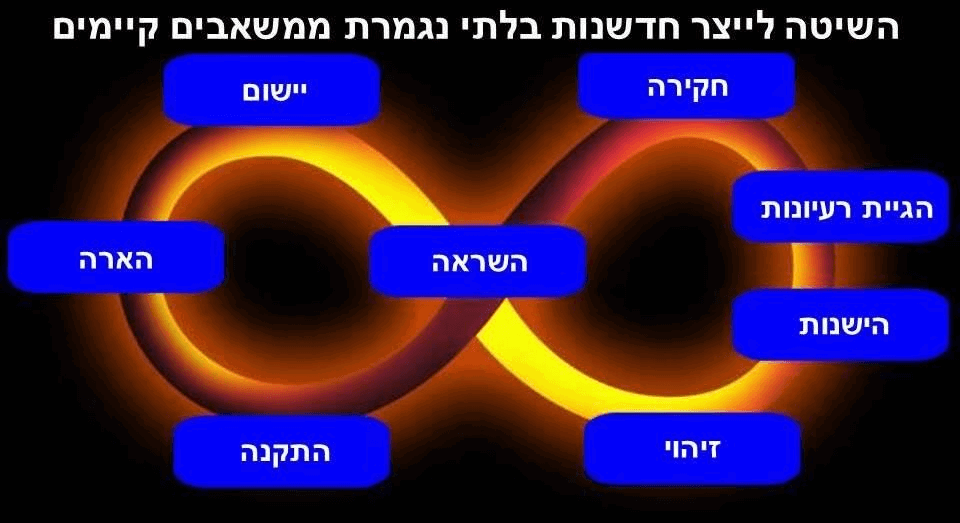 D:\פרסום\חדשנות אין סופית לרולאפ.jpg