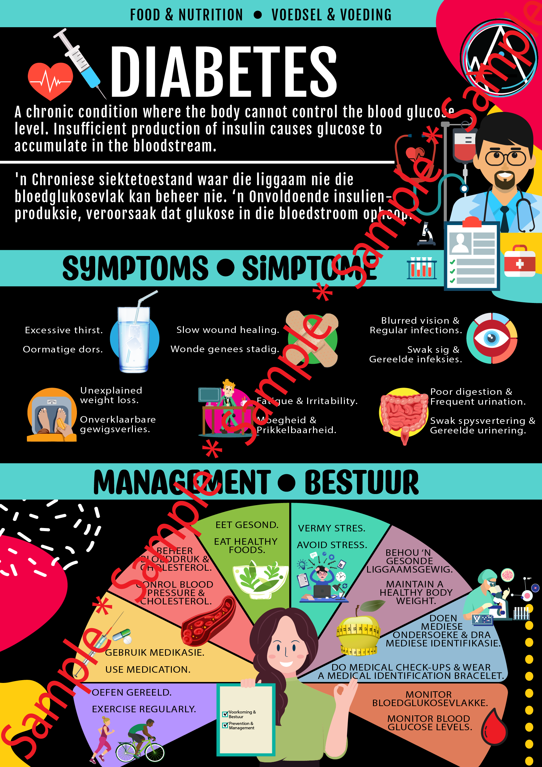 CS PosterPack #1: Diabetes