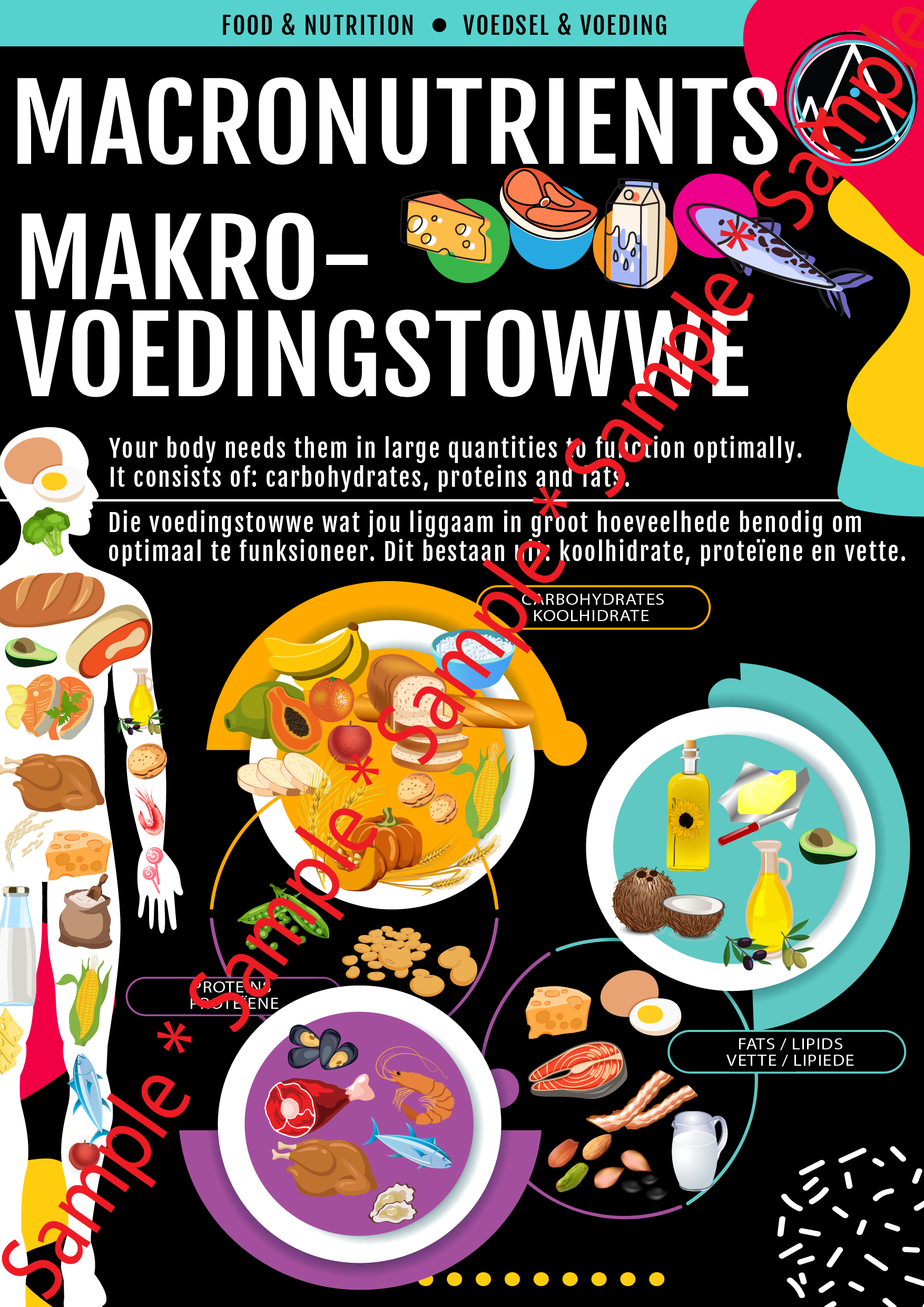 CS PosterPack #1: Macronutrients