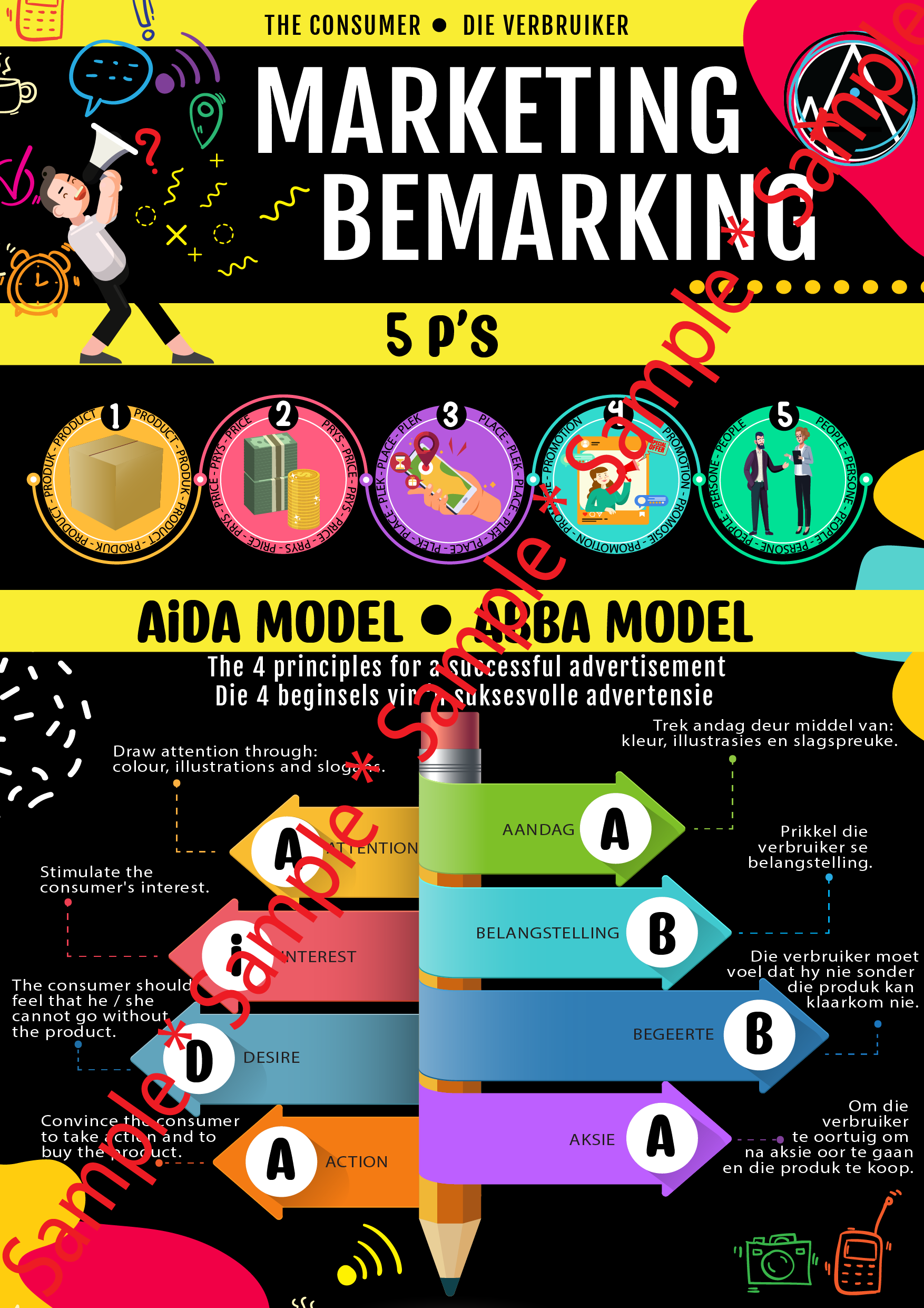 CS PosterPack #1: Marketing
