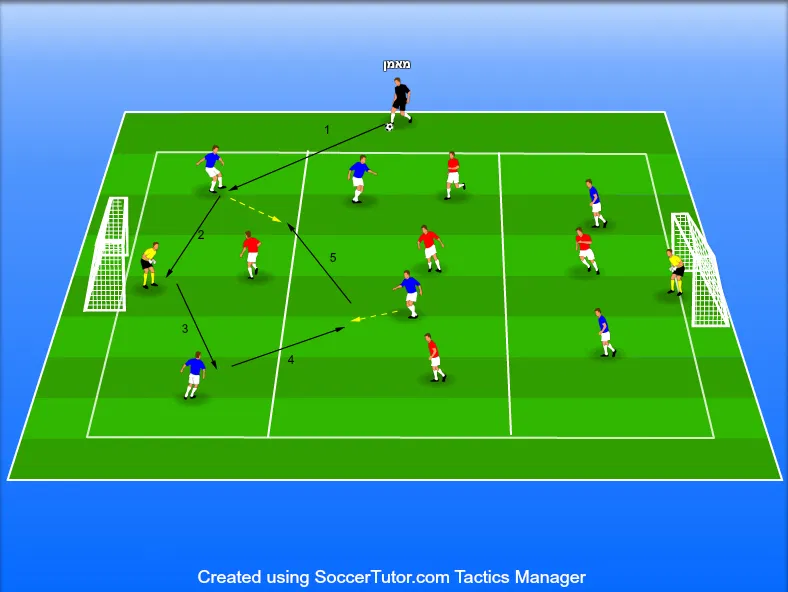 קבלה וסיבוב – משחק אזורי עם שבירת קו(Receive & Turn – Zonal Tactical Game)