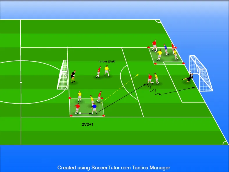 מעבר להתקפה | התקפה לאחר חילוץ כדור משליש מרכזי (Transition Attack After Ball Recovery)