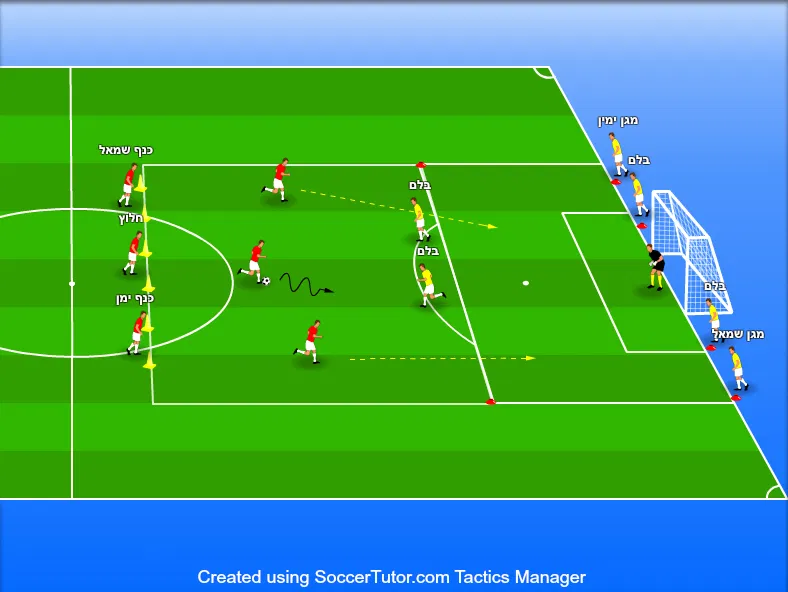 התקפה 3V2 עם מעבר ל-4V3             (3v2 Attack to 4v3 Transition)