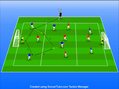 קבלה וסיבוב – משחק אזורי עם שבירת קו(Receive & Turn – Zonal Tactical Game)