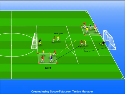 מעבר להתקפה | התקפה לאחר חילוץ כדור משליש מרכזי (Transition Attack After Ball Recovery)