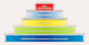 PÓS DOUTORADO