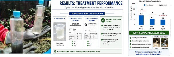 WASTE WATER TREATMENT-COMMISSIONING &TESTING