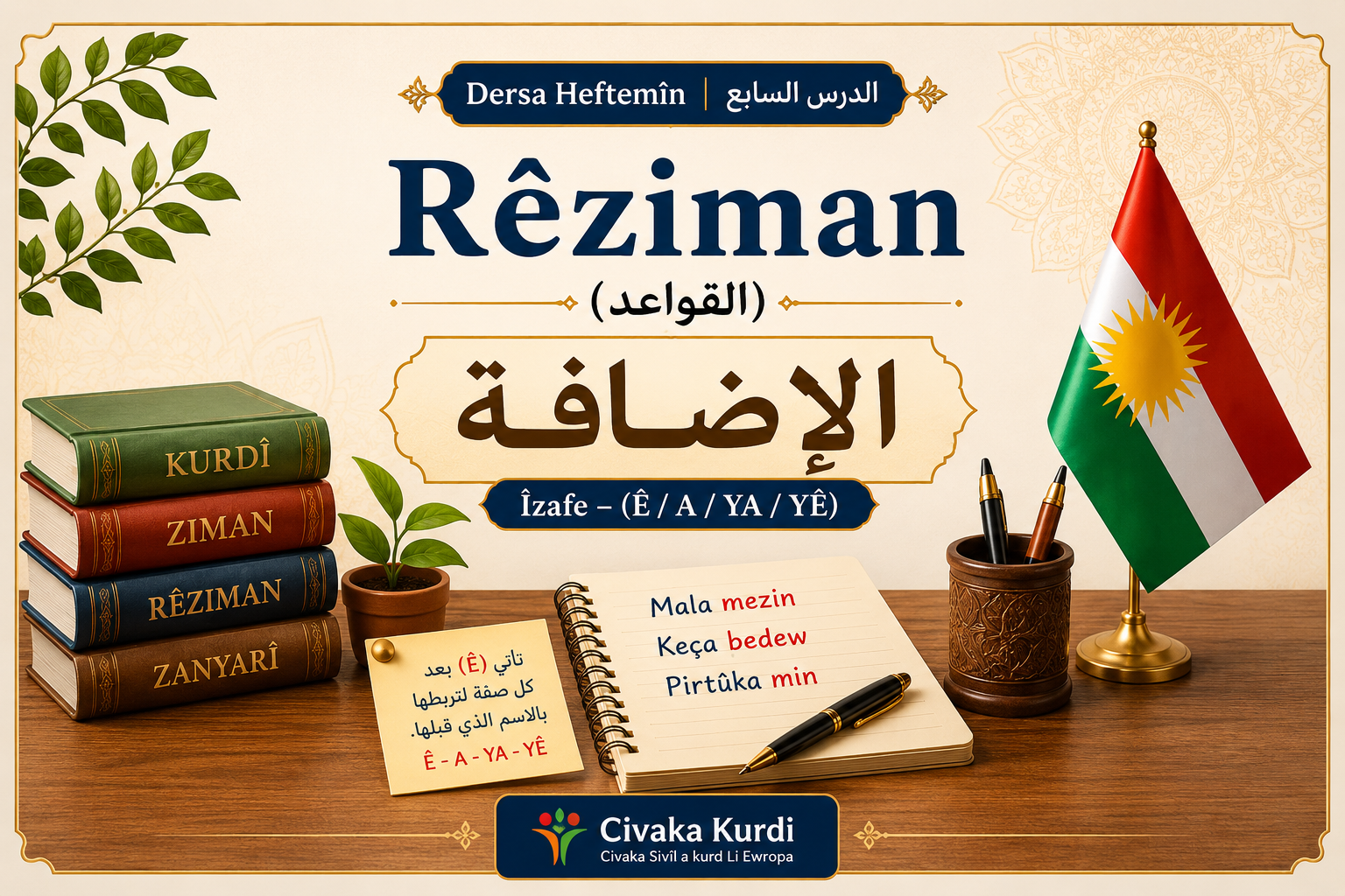 الدرس السابع Rêziman Zêdekirin Dersa Heftemîn