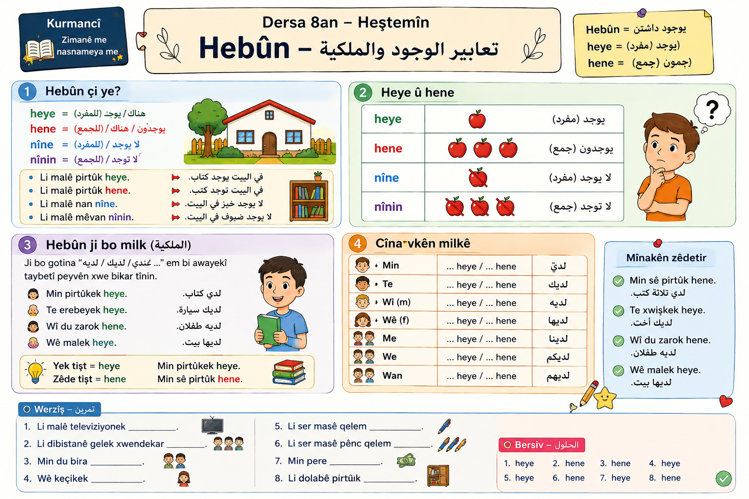 الدرس الثامن Heştemîn تعابير الوجود والملكية Hebûn