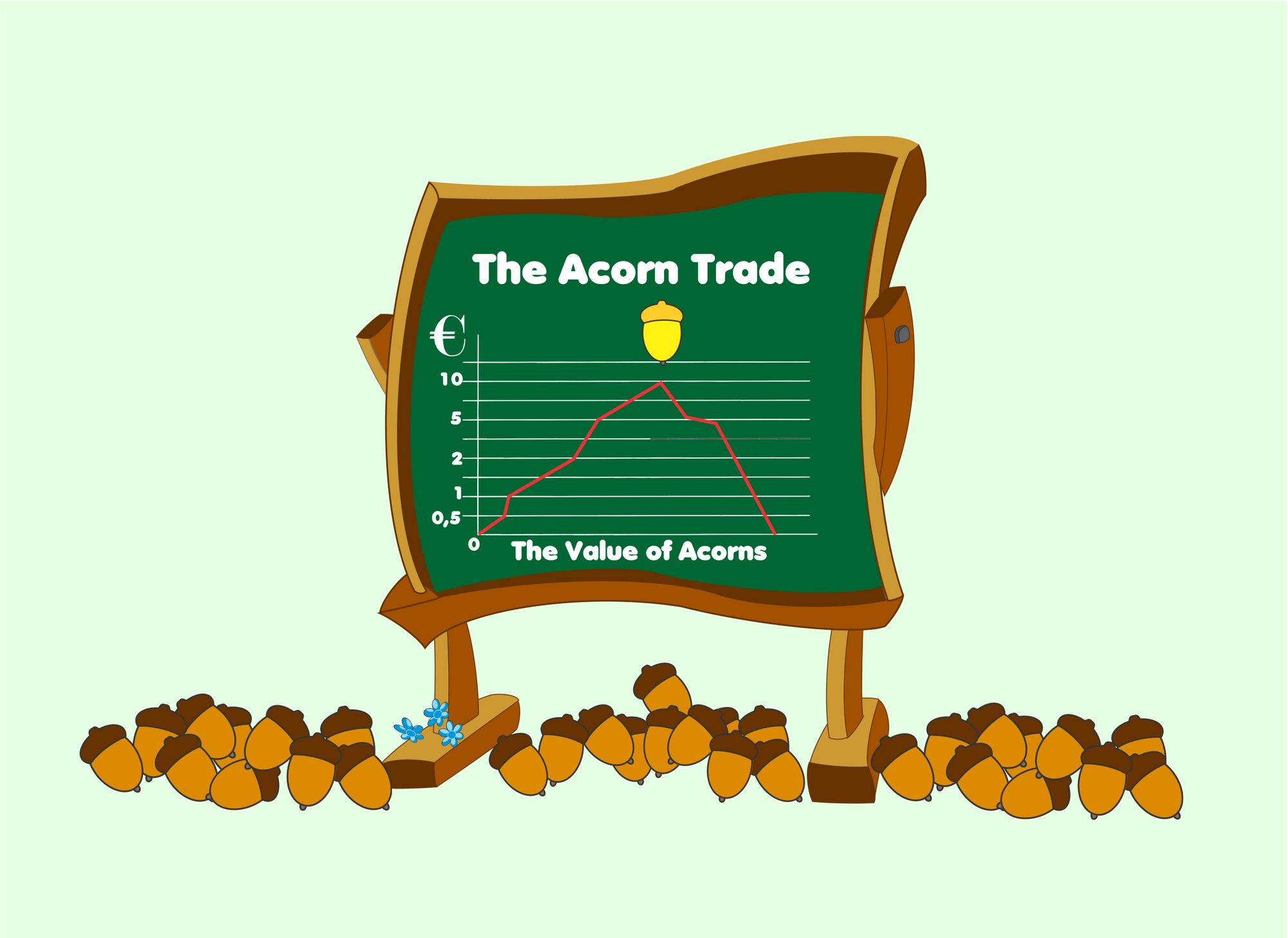 The Acorn Trade