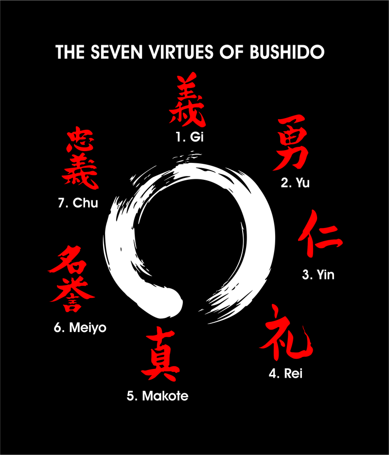 The Seven Virtues of Bushidō The Timeless Code of the Samurai