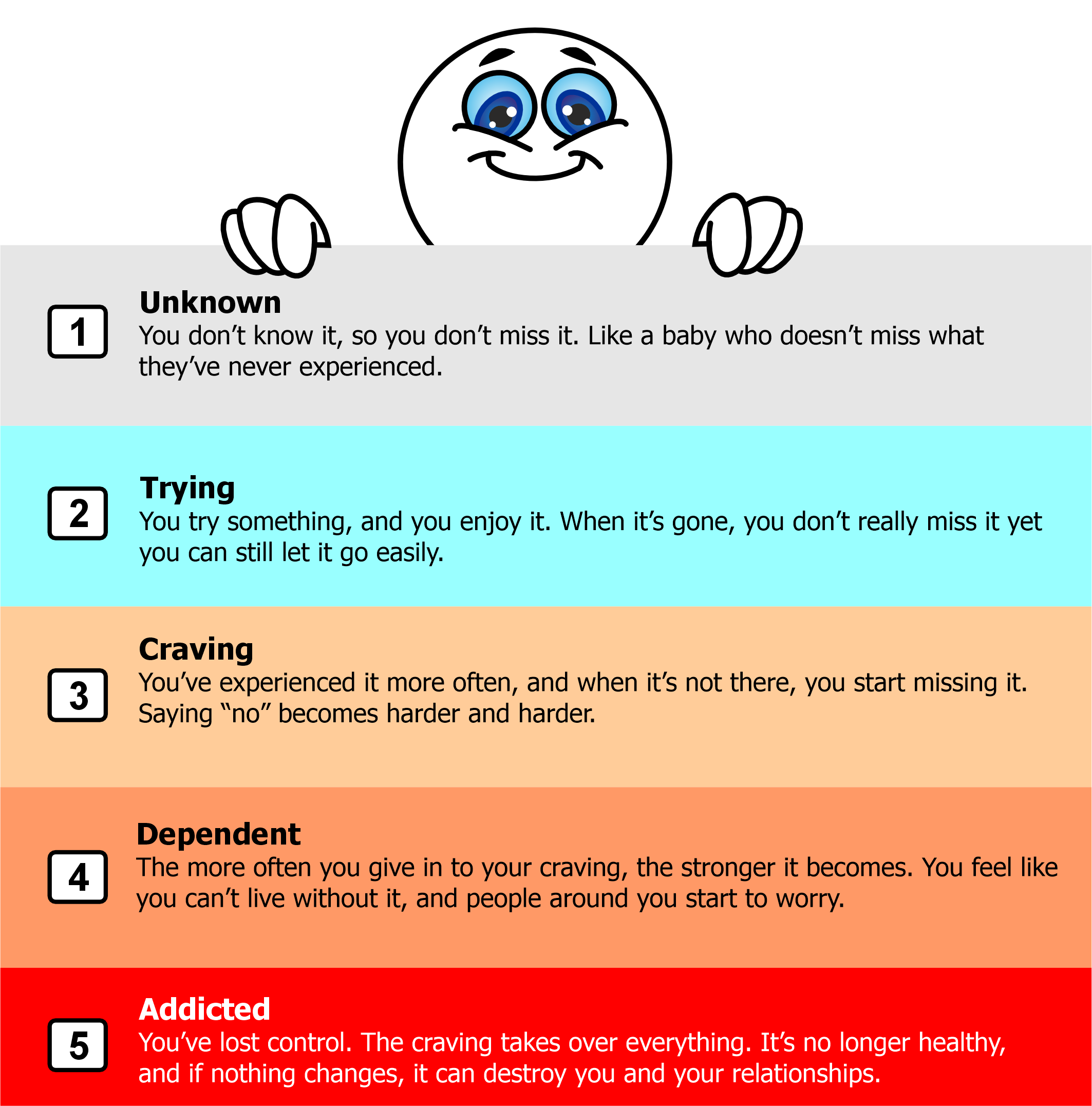 Steps of addicted. I’m addicted