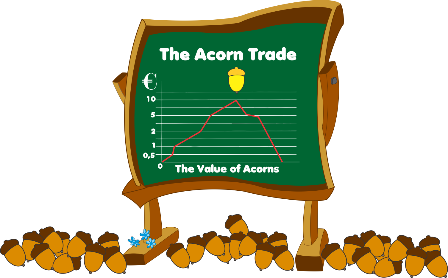 Acorn trade on the market of monkeys