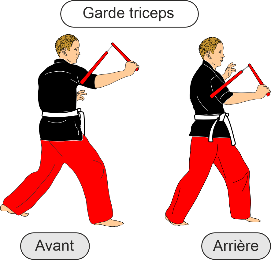 Triceps Guard Front / Rear
