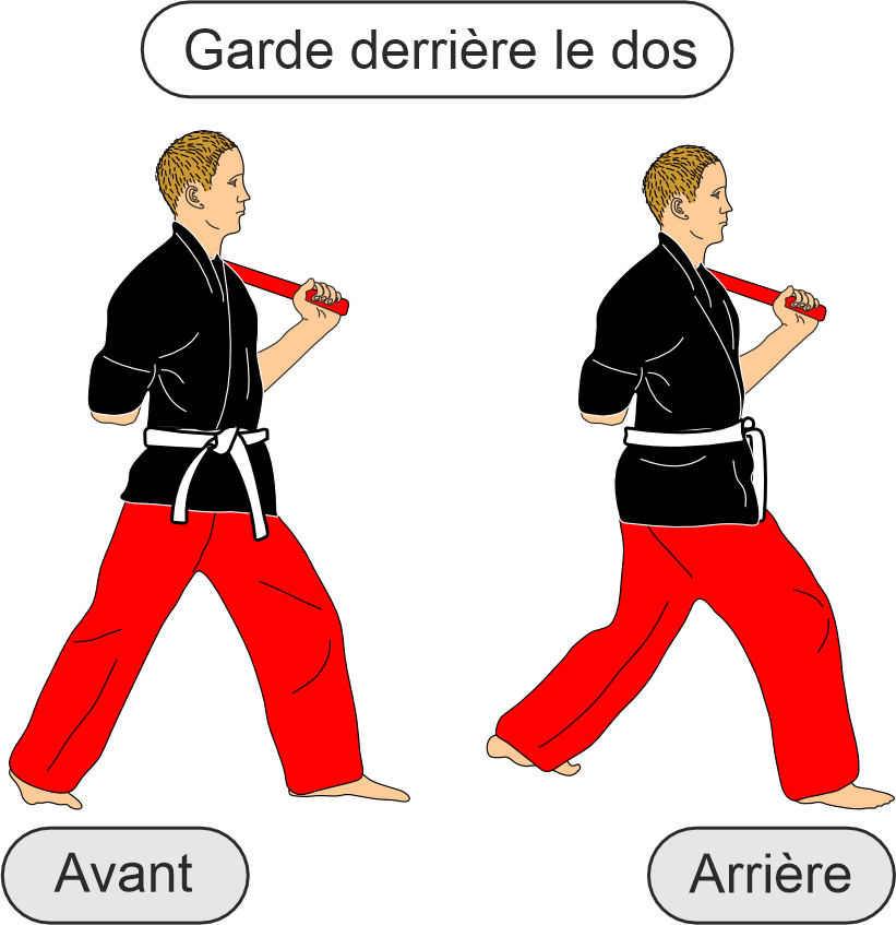 Behind the Back Guard Front / Rear