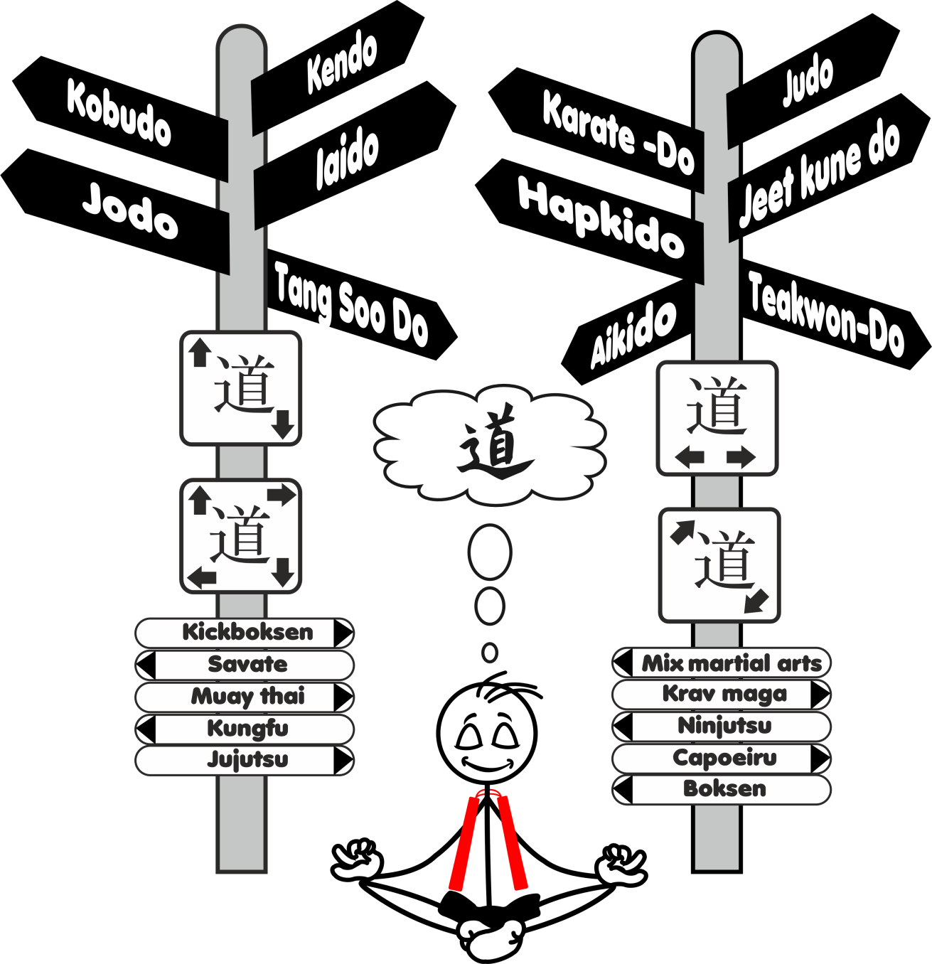 Signpost showing different martial arts paths and directions symbolizing choice and personal journey
