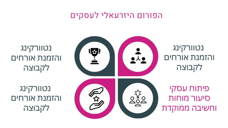 הפורום היזרעאלי לעסקים - מפגש 23