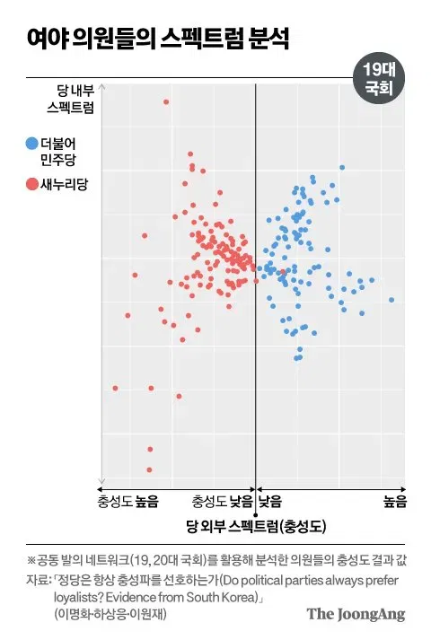 19~21대 공천 보니…與는 중도, 野는 집토끼부터 잡았다