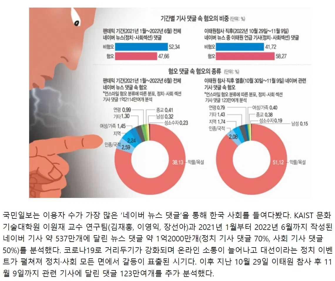 댓글’로 본 한국사회…당신 지금 혐오에 공감했습니다