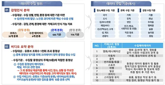 사람 마음까지 꿰뚫어 보는 인공지능 만든다