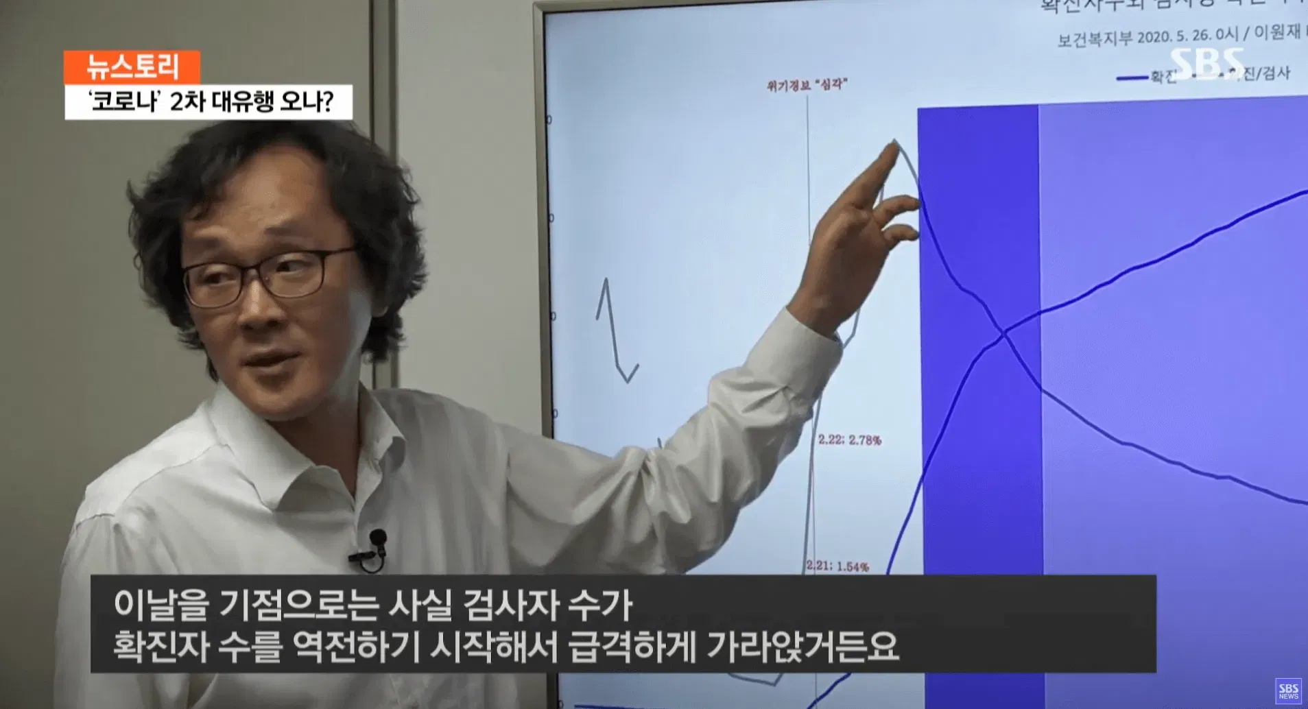 "현재 진행형' 코로나, 2차 대유행 오나?"