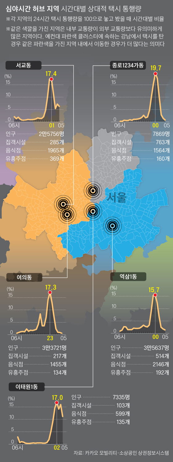 "밤 12시가 되면···서울은 '남북' 아닌 '동서'로 나뉜다."