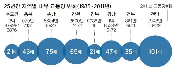 "TK → PK시대 … 고속도로는 알고 있다"