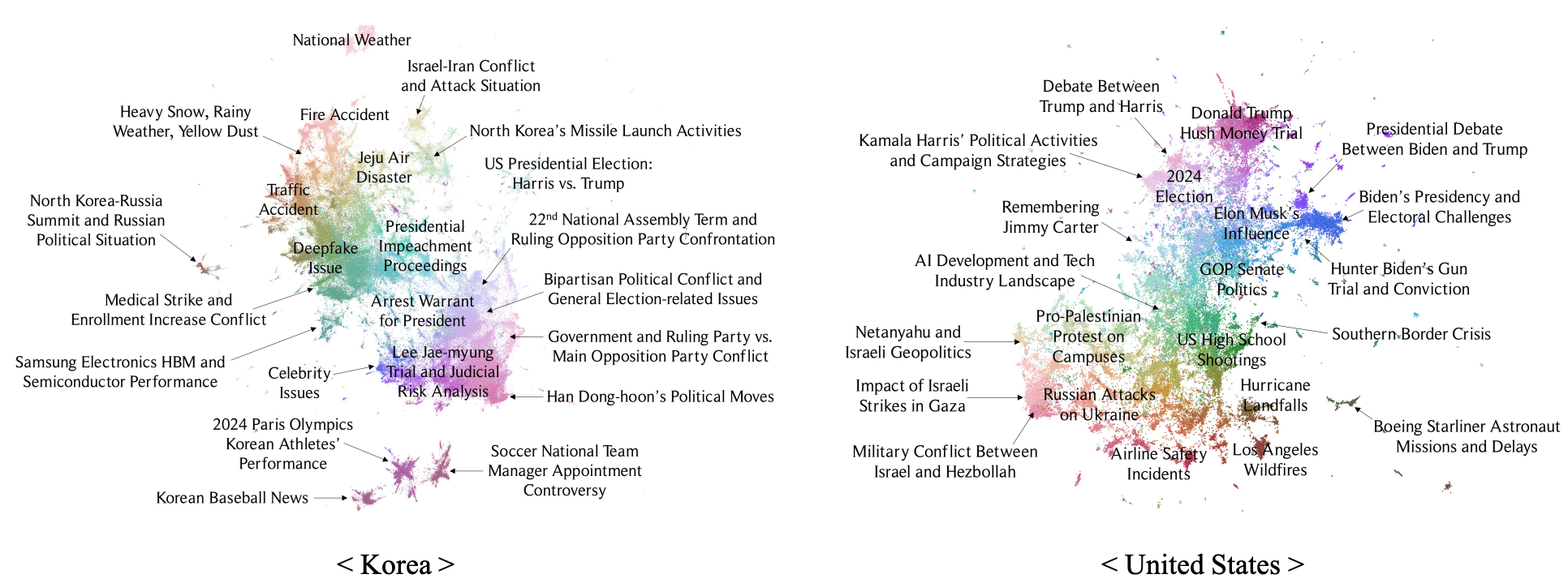 "Moral Outrage Shapes Commitments Beyond Attention:Multimodal Moral Emotions on YouTube in Korea and the US." Proceedings of The Web Conference 2026 (WWW ’26), 2026.