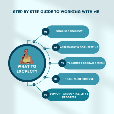 MOBILITY TRAINING PROGRAM image