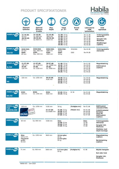 Oversigt - specifikationer