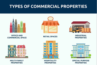 Commercial Brokerage