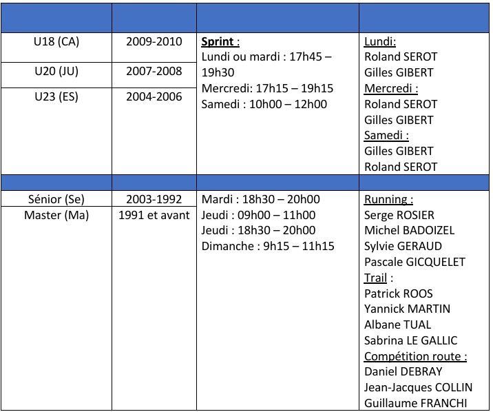 HORAIRES D'ENTRAINEMENT 2025-2026  U10 à MASTER
